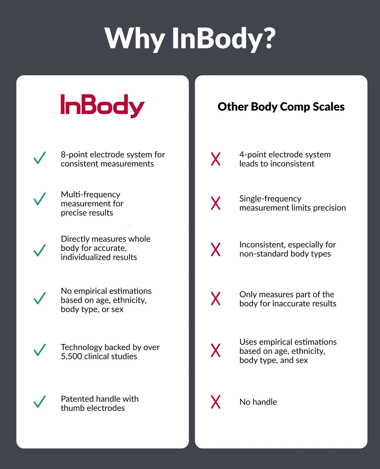 Dial H20 Smart Body Composition Scale – At-Home Precision Wellness