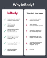 Dial H20 Smart Body Composition Scale – At-Home Precision Wellness